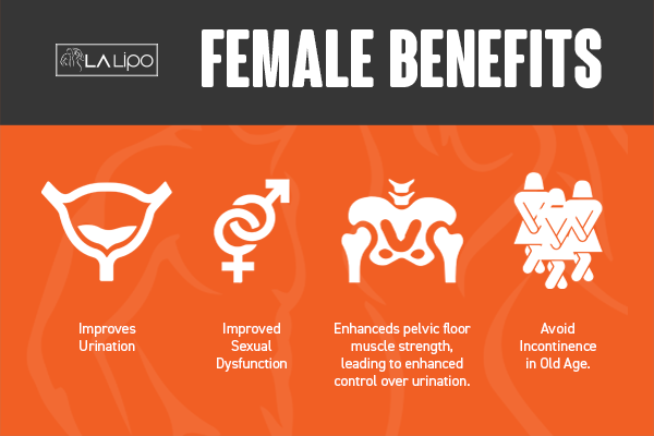 See our incontinence treatment prices and plans from LA LIPO Ilford