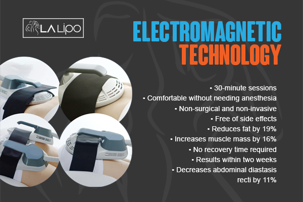 Benefits of LA-EMS Body Sculpting Treatment Ilford