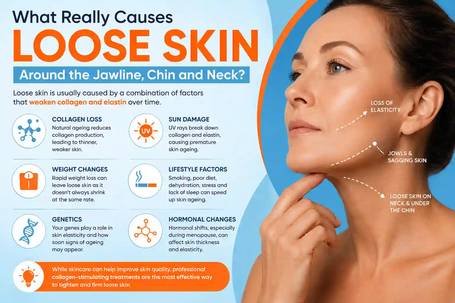 What Really Causes Loose Skin Around the Jawline, Chin and Neck Ilford?